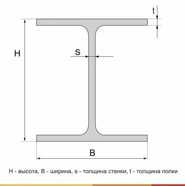 Балка двутавровая 14Б1 Ст3пс ГОСТ 535-2005 - 1