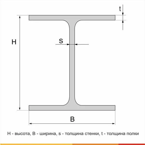 Балка двутавровая 25Ш1 С255 ГОСТ Р 57837-2017 - 5